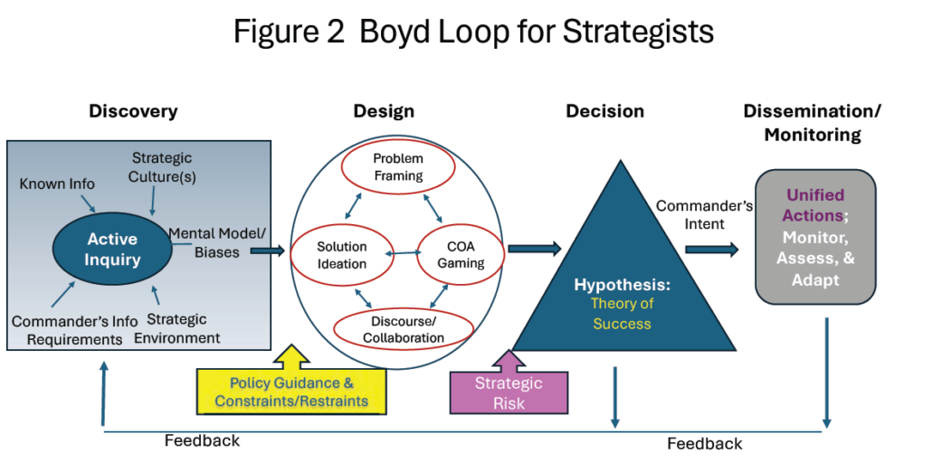 Figure 2. (Figure provided by authors.)