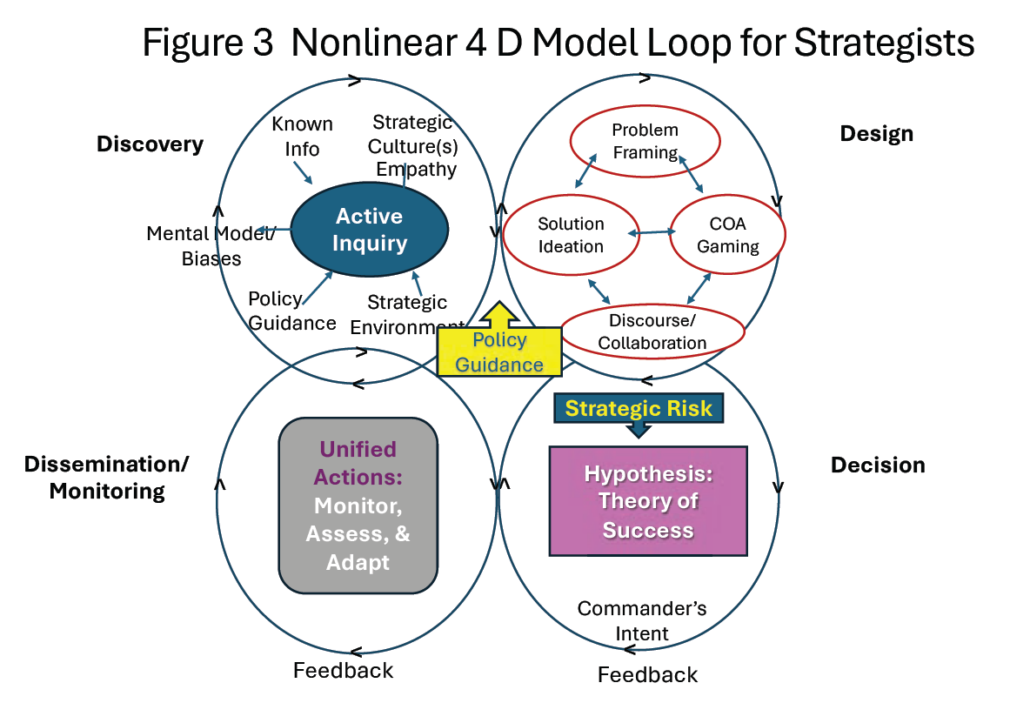 Figure 3. (Figure provided by authors.)