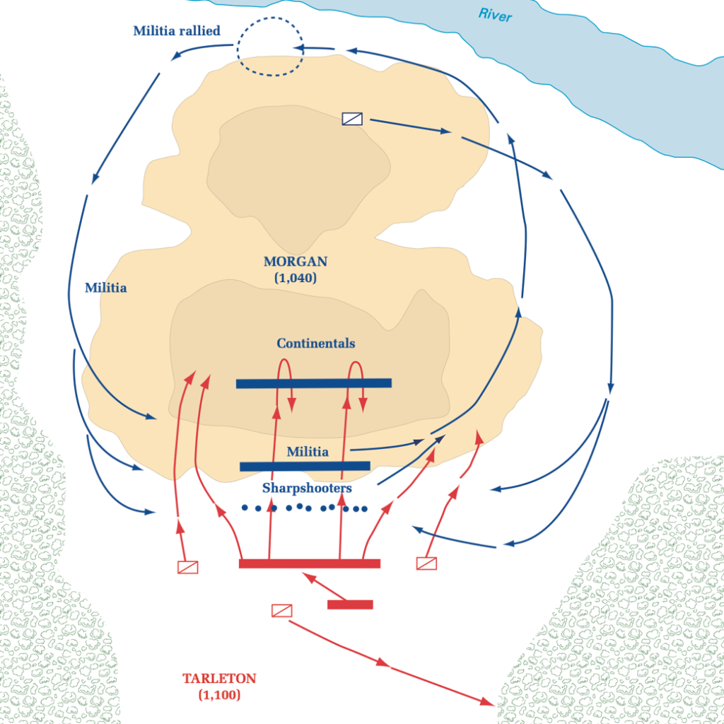 Cowpens - MCA