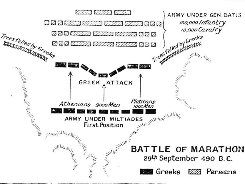 miltiades battle of marathon